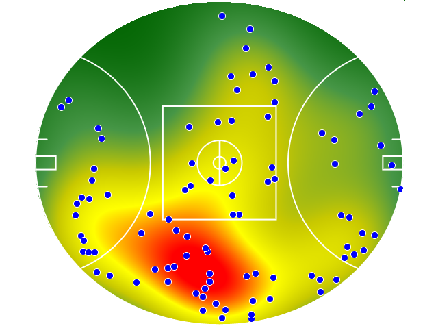 Fremantle heatmap