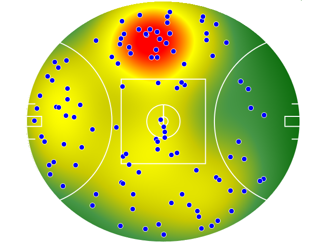 Hawthorn heatmap