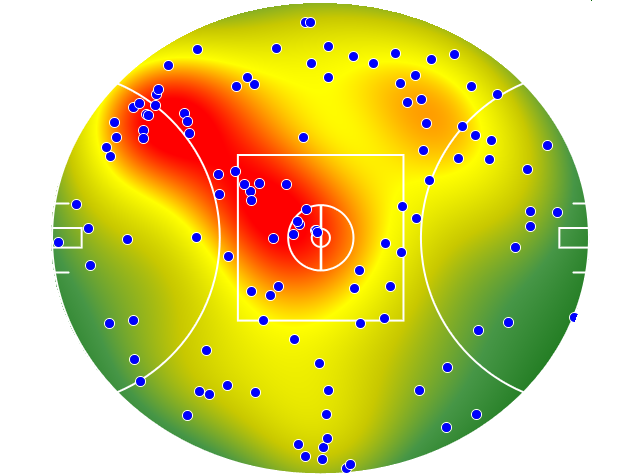 Essendon heatmap