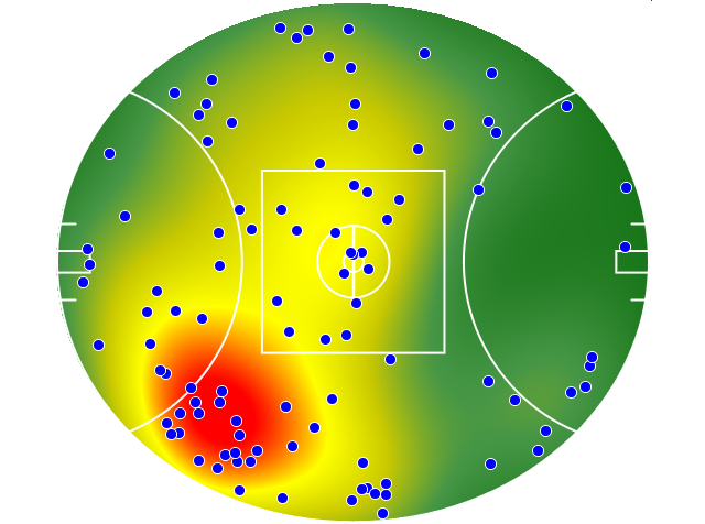 Hawthorn heatmap