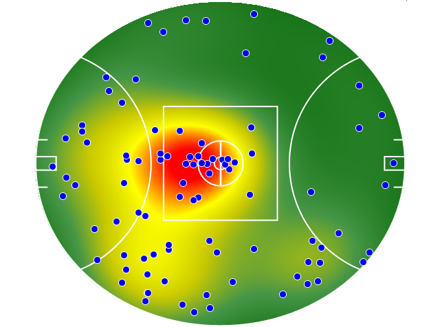Essendon heatmap