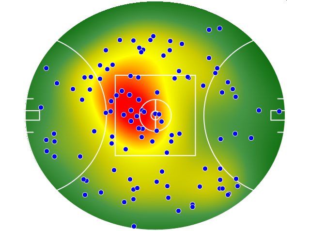 Hawthorn heatmap