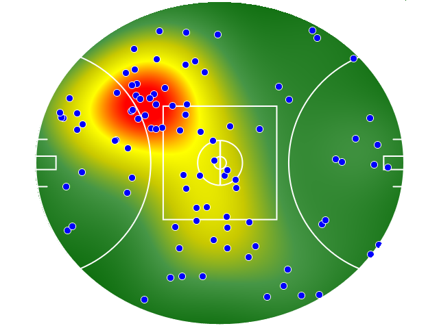 Essendon heatmap