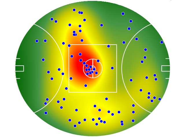 Hawthorn heatmap