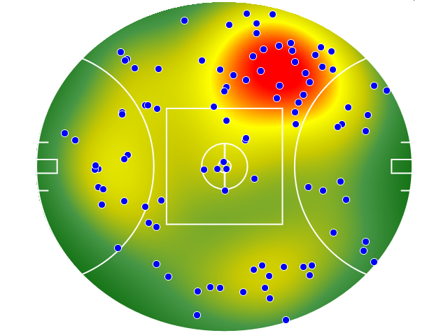 Hawthorn heatmap