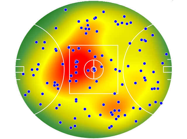Brisbane Lions heatmap