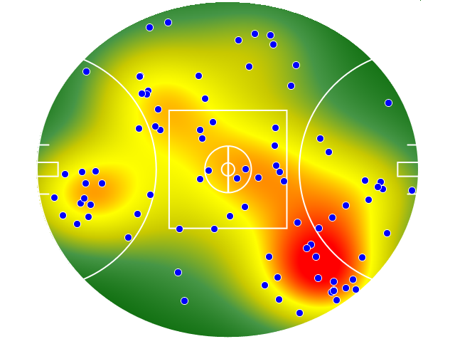 Adelaide Crows heatmap