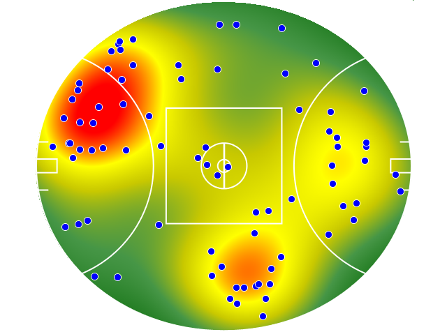 Port Adelaide heatmap