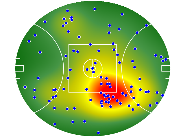 Adelaide Crows heatmap