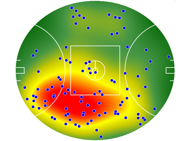 Adelaide Crows heatmap