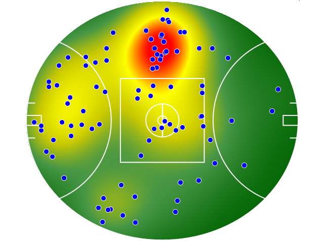 Port Adelaide heatmap