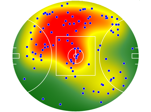 Adelaide Crows heatmap