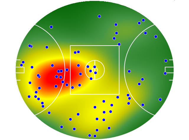 Port Adelaide heatmap