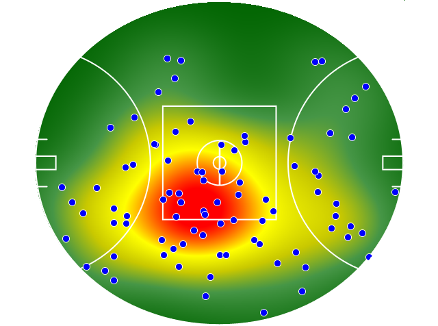 Western Bulldogs heatmap