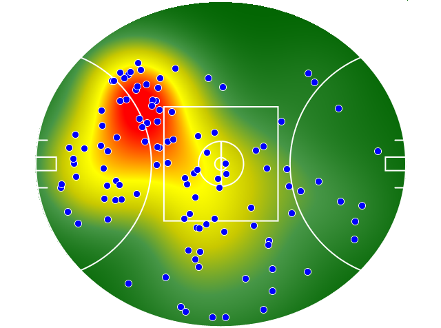 Western Bulldogs heatmap