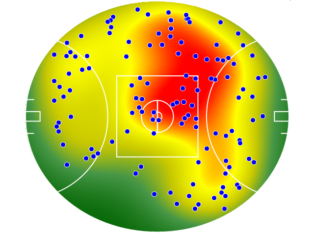 Western Bulldogs heatmap