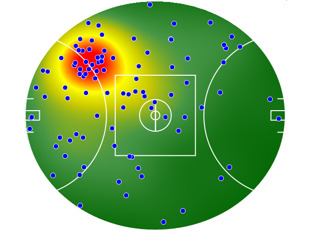 Western Bulldogs heatmap