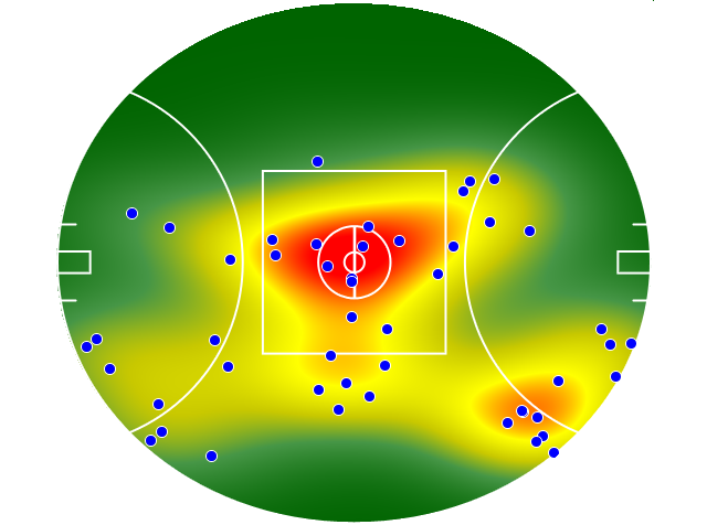 Gold Coast Suns heatmap