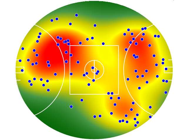 Melbourne heatmap