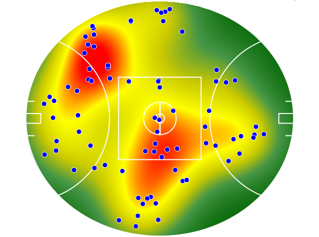 Gold Coast Suns heatmap