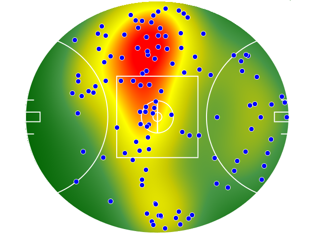 Melbourne heatmap
