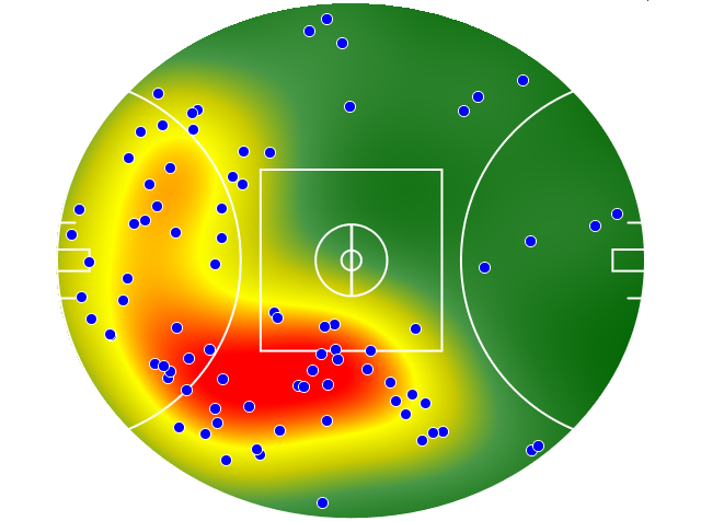 Gold Coast Suns heatmap