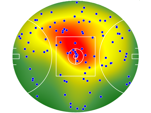 Melbourne heatmap