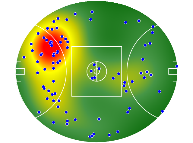 Gold Coast Suns heatmap