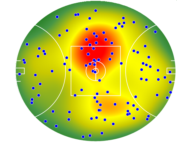 Melbourne heatmap