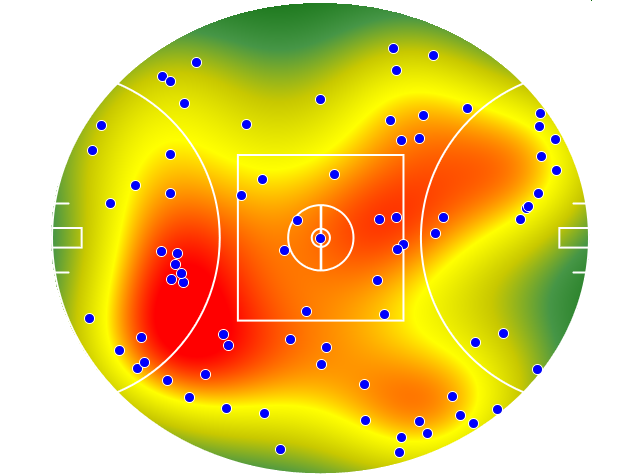 Geelong Cats heatmap