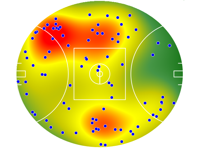 Hawthorn heatmap