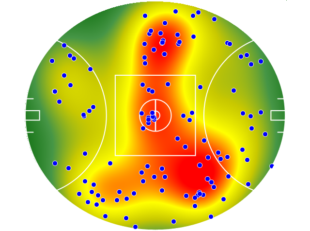 Hawthorn heatmap