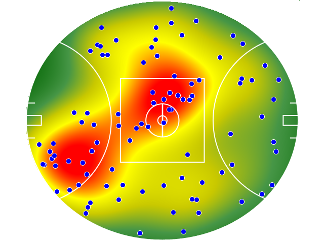 Geelong Cats heatmap