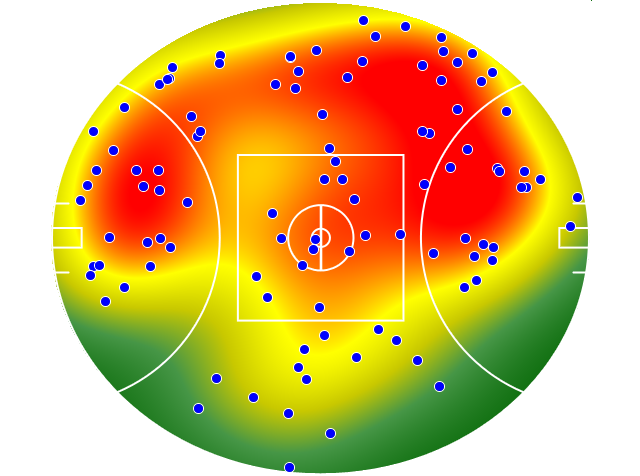Hawthorn heatmap