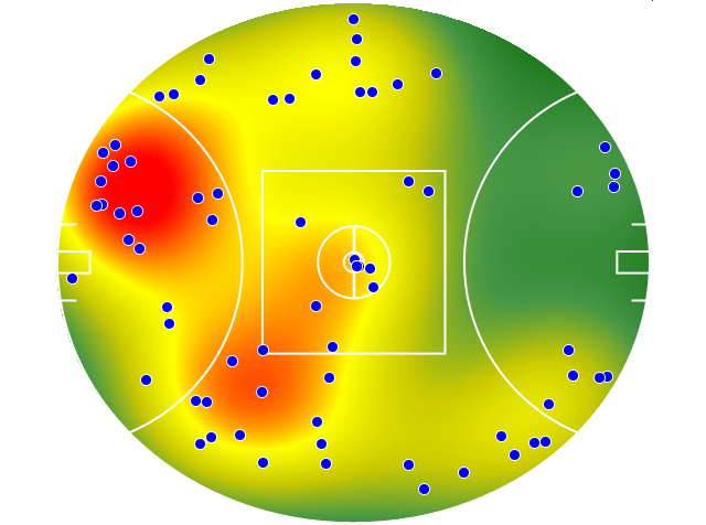 Hawthorn heatmap