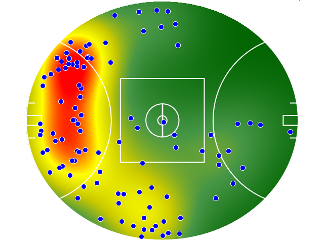 Gold Coast Suns heatmap