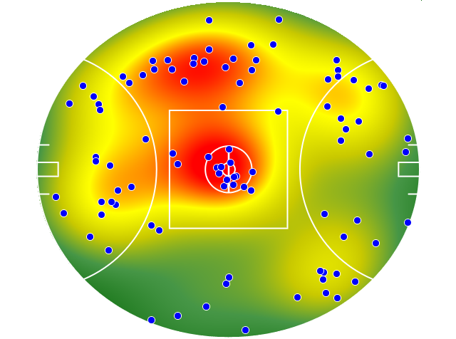 Gold Coast Suns heatmap