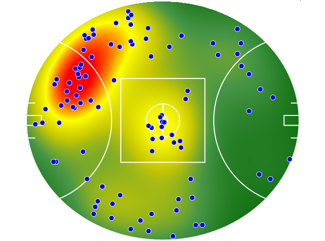 Gold Coast Suns heatmap