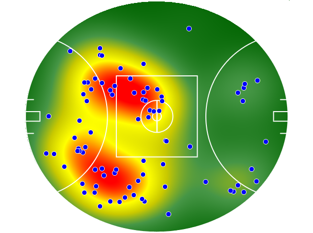 Gold Coast Suns heatmap