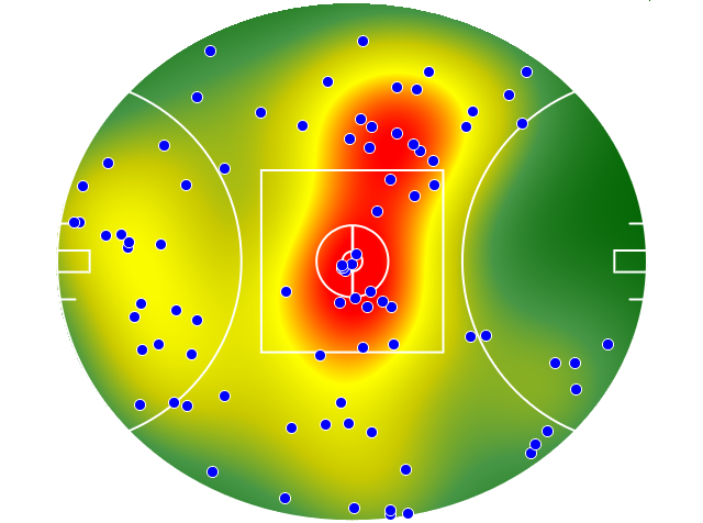 Adelaide Crows heatmap