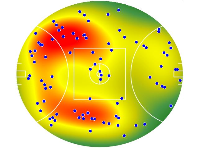 GWS Giants heatmap