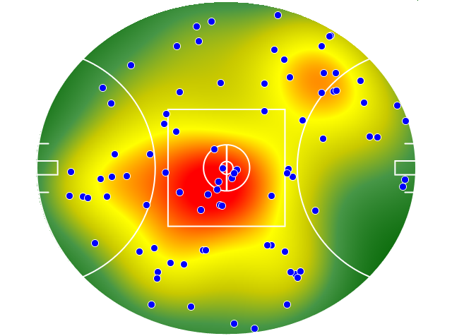 Adelaide Crows heatmap