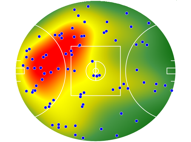 GWS Giants heatmap