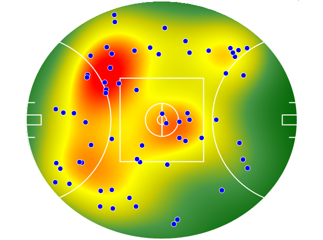 Adelaide Crows heatmap
