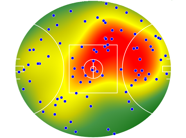 GWS Giants heatmap