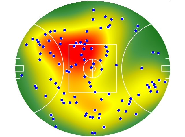 Adelaide Crows heatmap