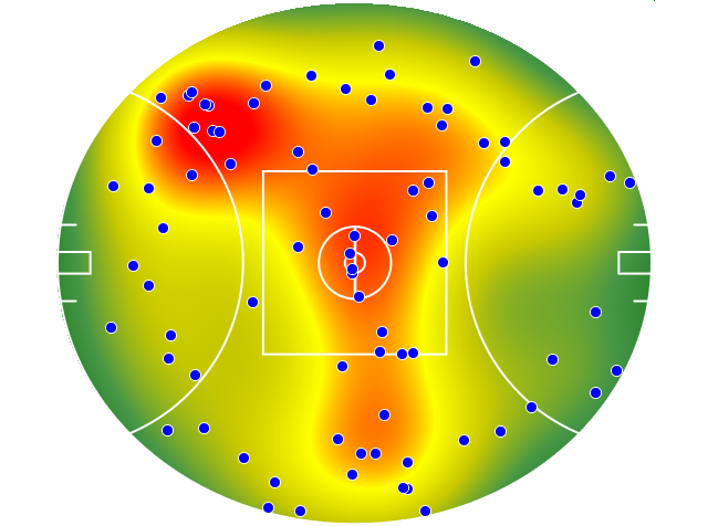 GWS Giants heatmap