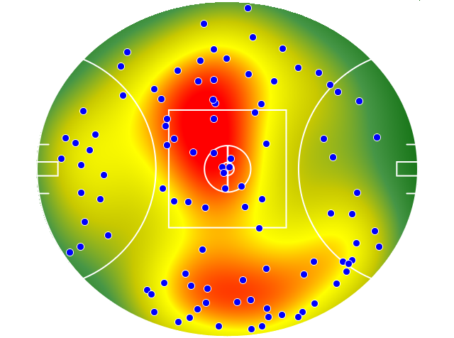 Western Bulldogs heatmap