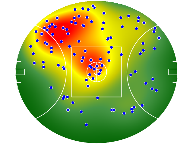 Western Bulldogs heatmap