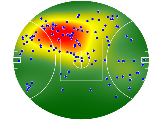 Western Bulldogs heatmap